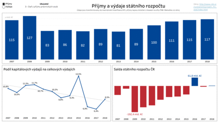 Test - animovaný gif